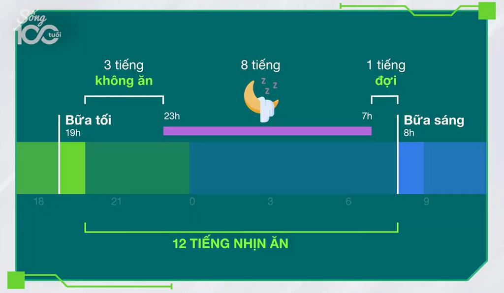 ạn Nên Nhịn Ăn Sáng Hay Nhịn Ăn Tối?