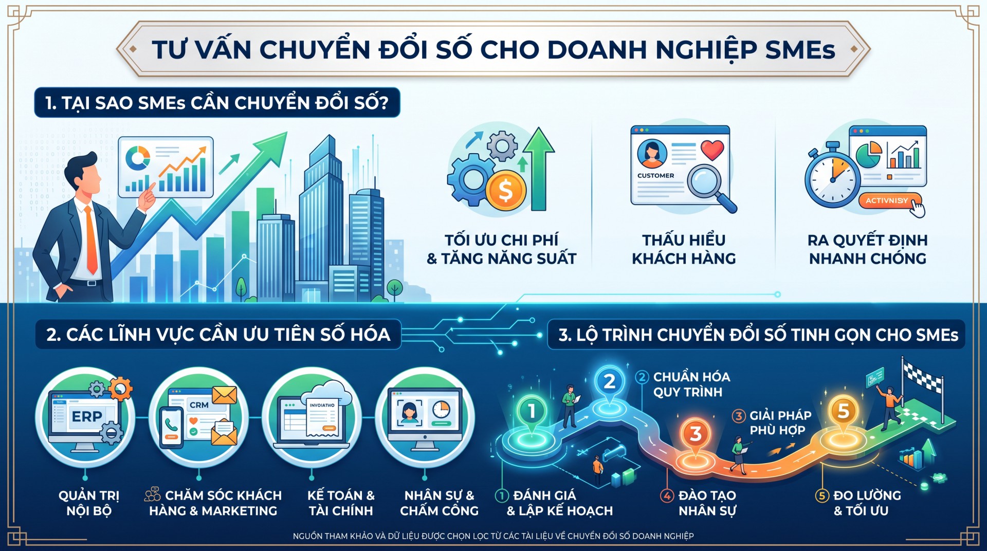 Chuyen doi so DN SMEs