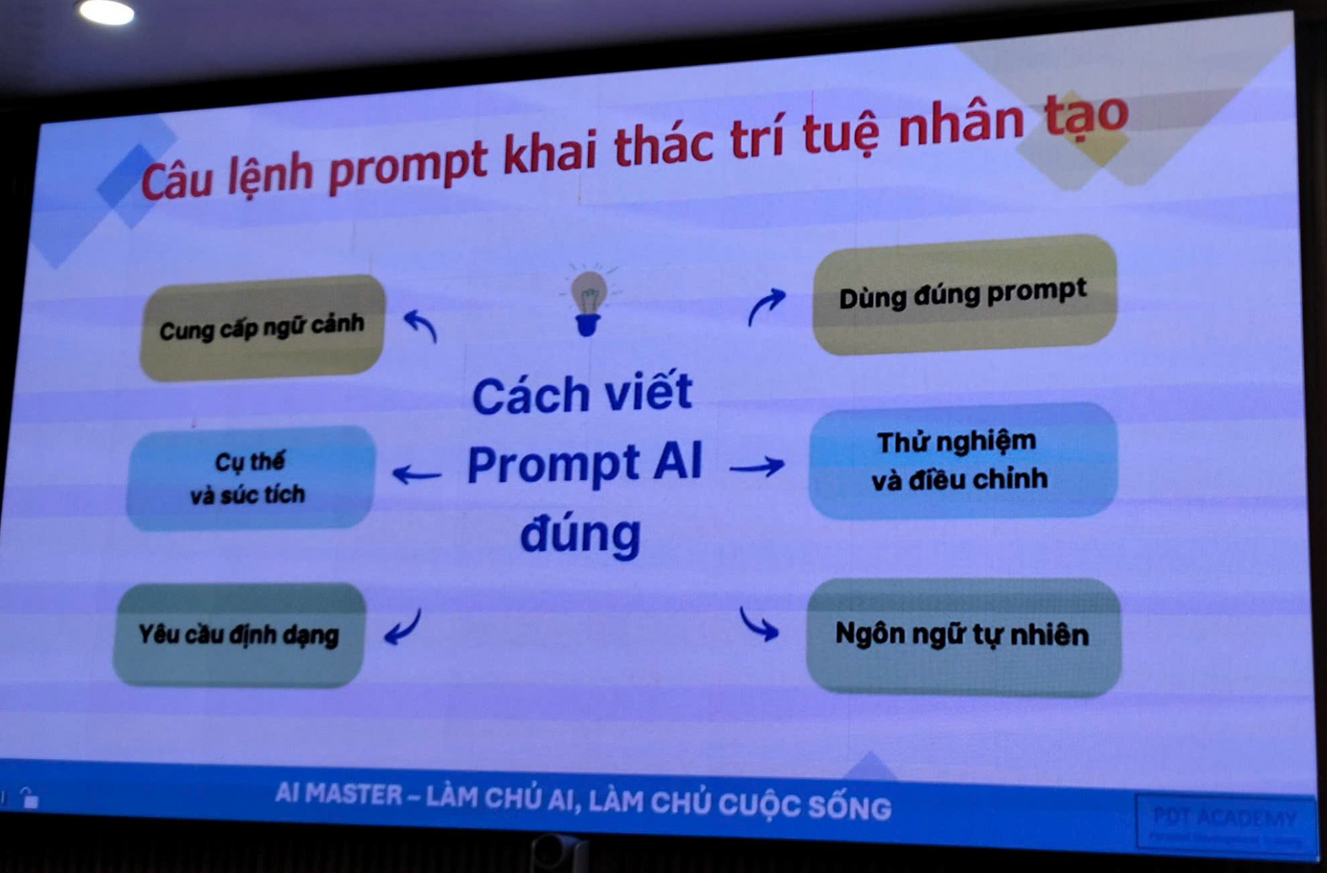 Cách xây dựng câu lệnh Prompt một cách hiệu quả
