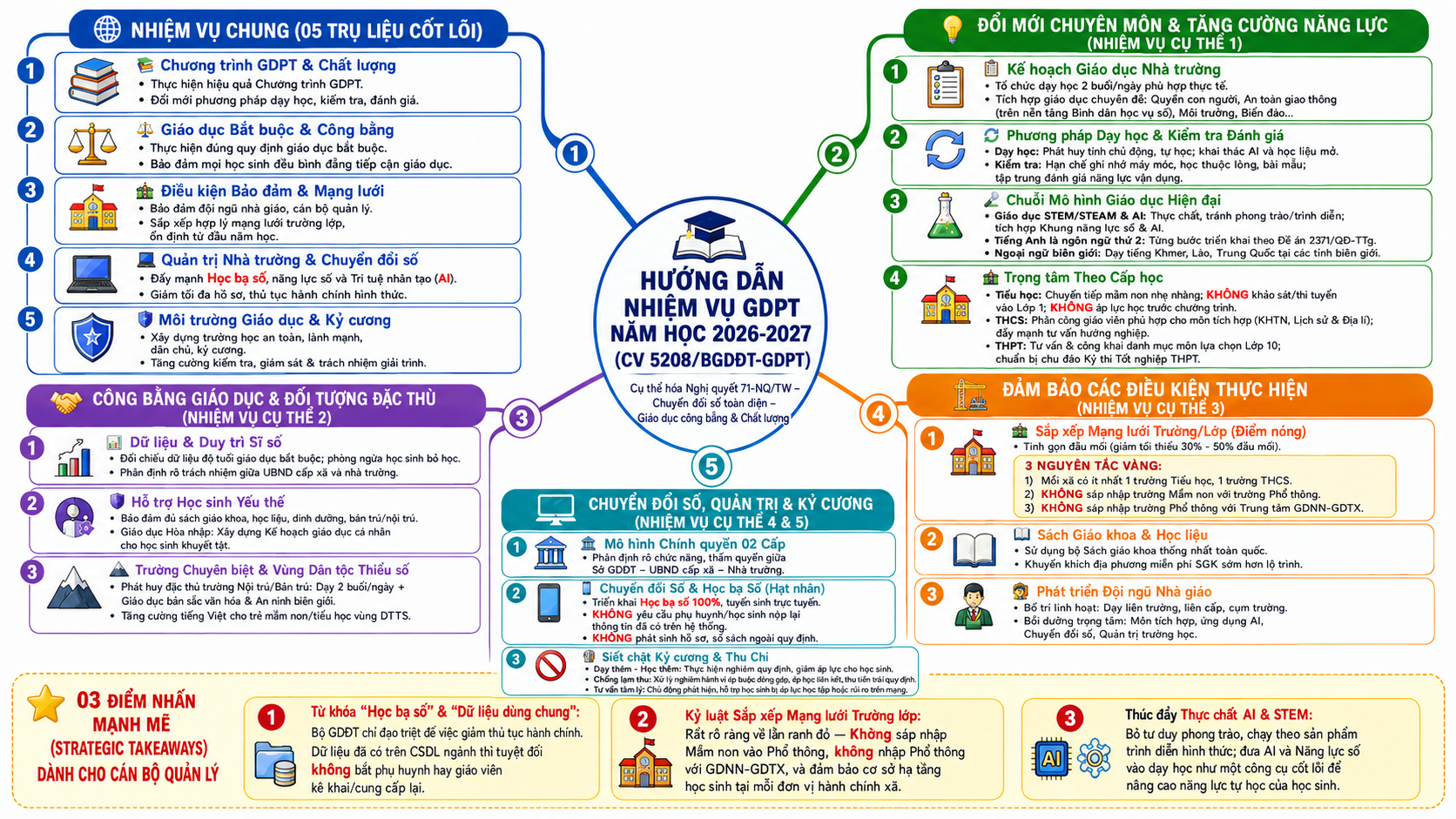 5208 Huong dan nhiem vu nam hoc 1